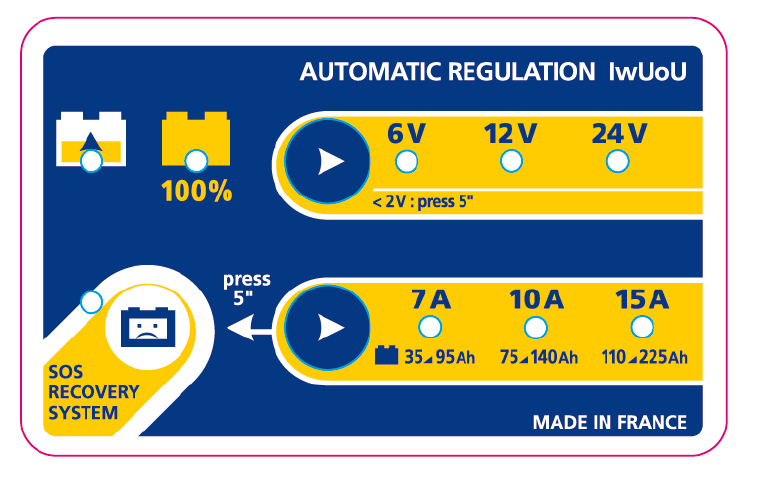 Automatic Battery Charger